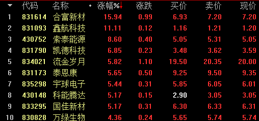 博富科技股份公司概况