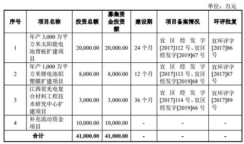 江西明冠科技公司介绍