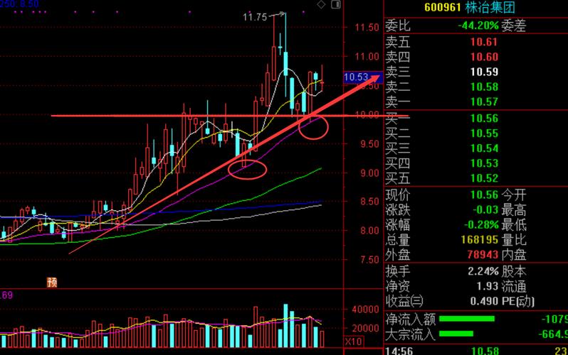 万润科技股票分析与建议