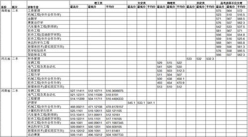 广西科技大学录取分数线2023