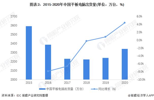 科技的需求与困扰