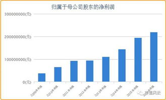 电光科技股吧