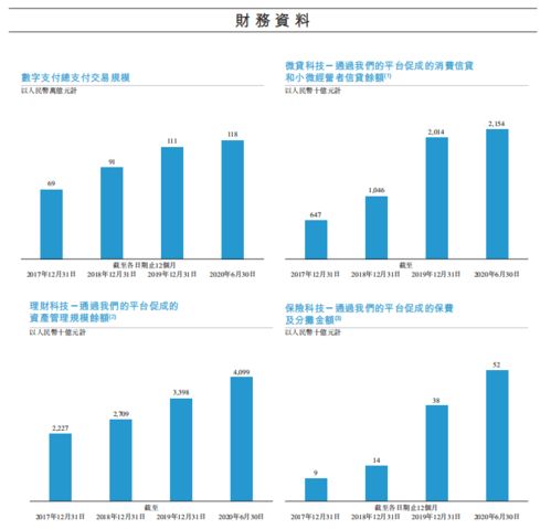 蚂蚁科技集团股权明细