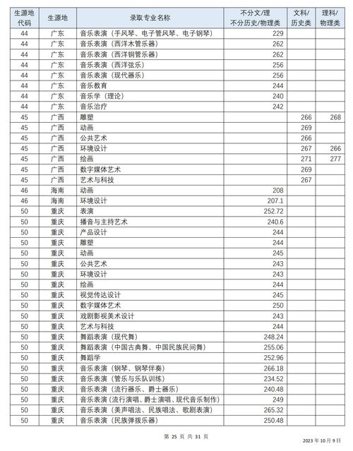 四川音乐学院学费多少钱一学期