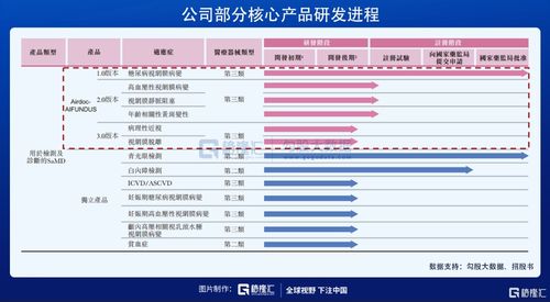 香港社会科学硕士认证专业