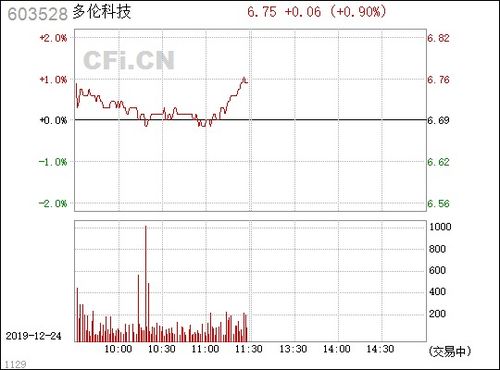 多伦股份600696