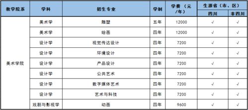 四川音乐学院生活费标准