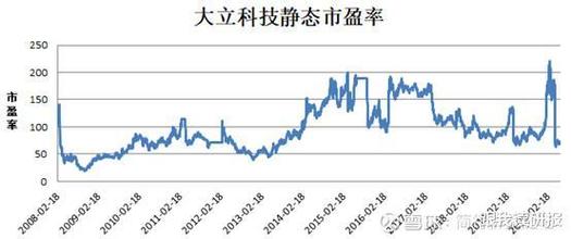 大立科技是做什么的