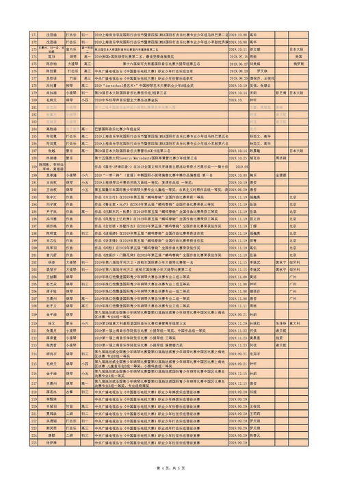 音乐专科学校排名榜