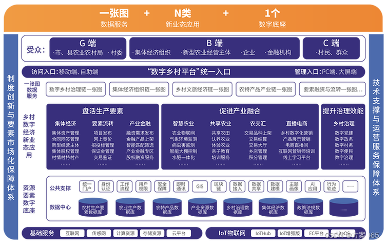 农民怎么获得大数据产品服务