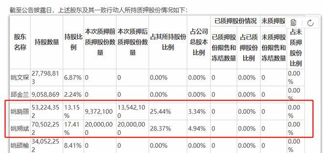 姚记科技历史交易数据