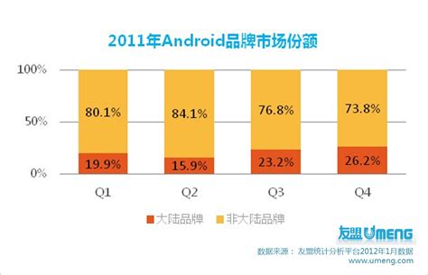 小米的消费对象