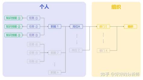 大数据自学