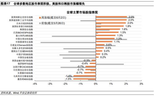 海外存款利率一览欧美狂加息日本为何是负值