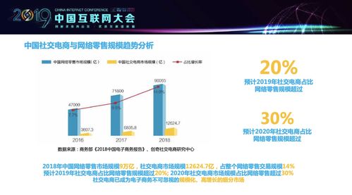 2018移动互联网行业研究报告 社交领域App态势稳固,综合商城风云变幻