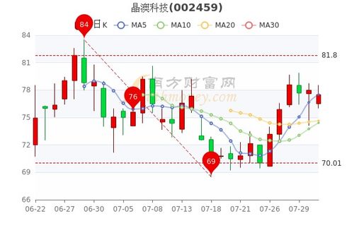 风电产业链全家福及细分龙头 日月股份 天顺风能 中材科技等