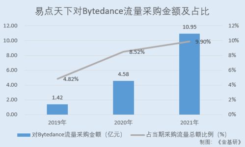 解读京东财报 低线城市用户超6成 再孵化 独角兽