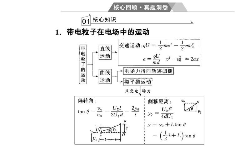 张朝阳的物理课揭秘安培-麦克斯韦定律与时变电场产生的磁场