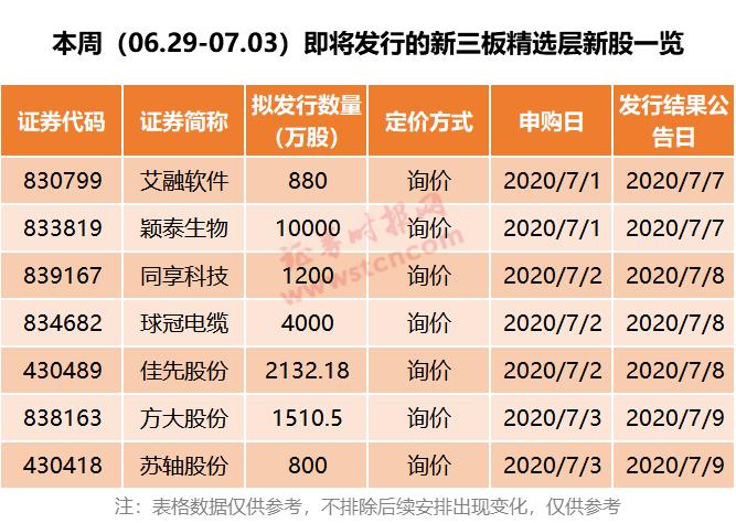 中一签要交28万元|发行价|a股|市盈率