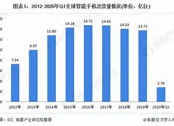 中国信通院报告揭示国内市场手机出货量与占比分析