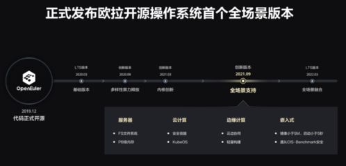 突破极限华为鸿蒙内核如何挑战微秒理论极限