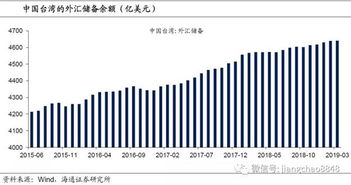 纽约社区银行期权聚焦：月日成交万张，未平仓合约万张