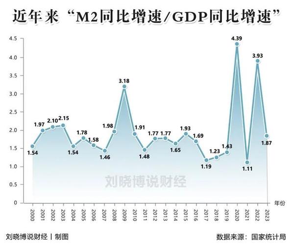 中国的广义货币达到了多少