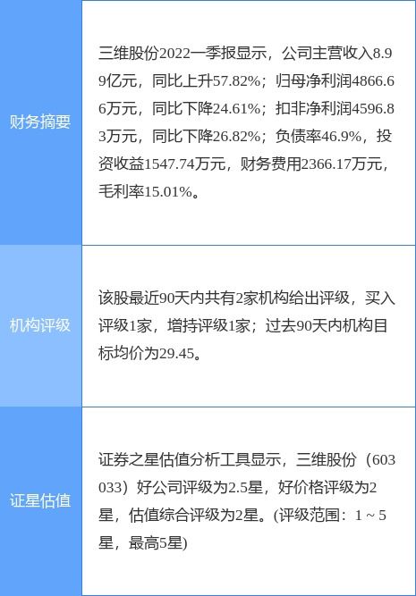 股票行情快报：三维通信（）月日主力资金净卖出万元