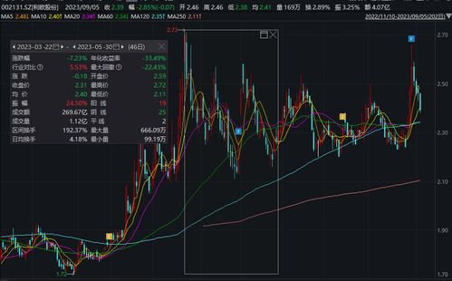 振江股份监事董冰母亲短线交易