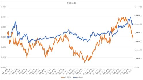 国债利率下跌过快的根本原因还是供需