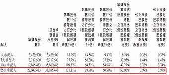 微创机器人发行万股配售股份的工作汇报策略