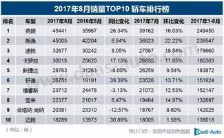 销量排行榜，排名第一的为何是它？文末抽奖