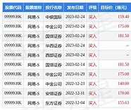 交银国际评级依据？