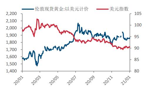 内盘罕见折价预示金价仍有回调空间策略报告年第二十期