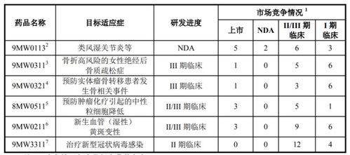 迈威生物：子公司与润佳医药签订许可协议