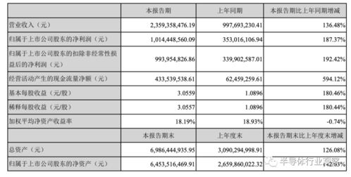 迪普科技：上半年营收亿元净利润万元