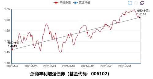 煤炭价格上调如何把握机会？