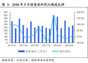 万科：销售保持行业第一梯队，积极加大库存去化