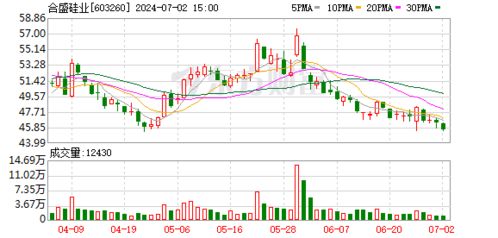 家公募机构年内自购超亿元用真金白银提振市场信心