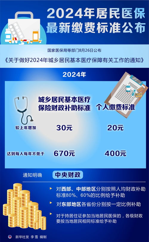 年居民医保最新缴费标准公布，个人缴费增加元！