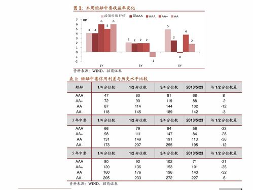 赣锋锂业拟发行中期票据和短期融资券