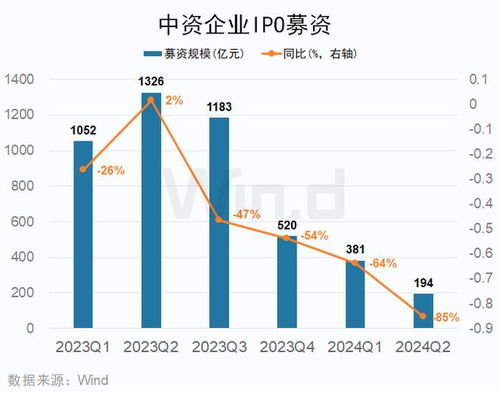 港股年月上市中介机构排行榜（会计师券商）！